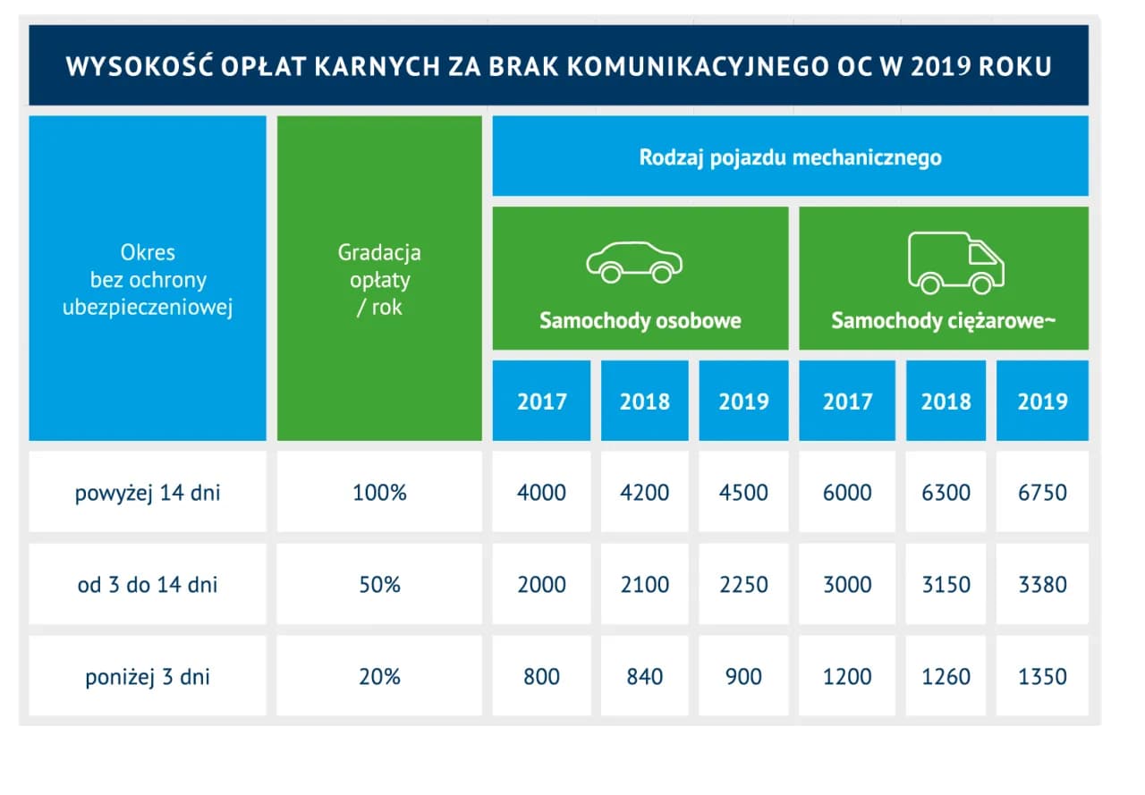 Ubezpieczenie OC samochodu - co to jest i dlaczego jest obowiązkowe? Ubezpieczenie OC samochodu - co to jest i dlaczego jest obowiązkowe?