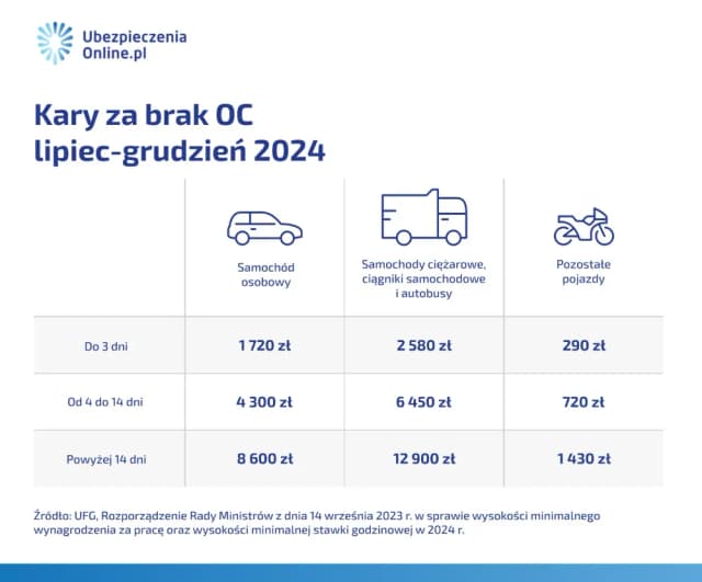 Jak zapłacić 2% podatek od kupna samochodu i uniknąć kar? Jak zapłacić 2% podatek od kupna samochodu i uniknąć kar?
