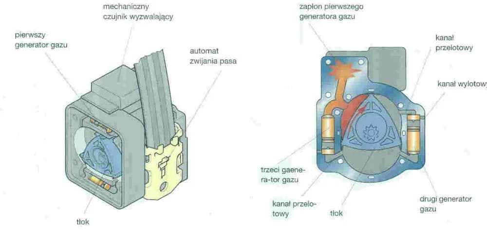 Jak zbudowany jest pas bezpieczeństwa i jakie ma kluczowe funkcje? Jak zbudowany jest pas bezpieczeństwa i jakie ma kluczowe funkcje?